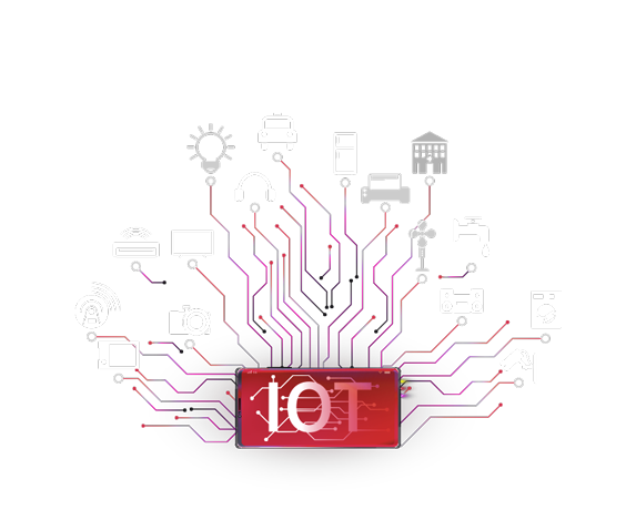 IOT Testing Services